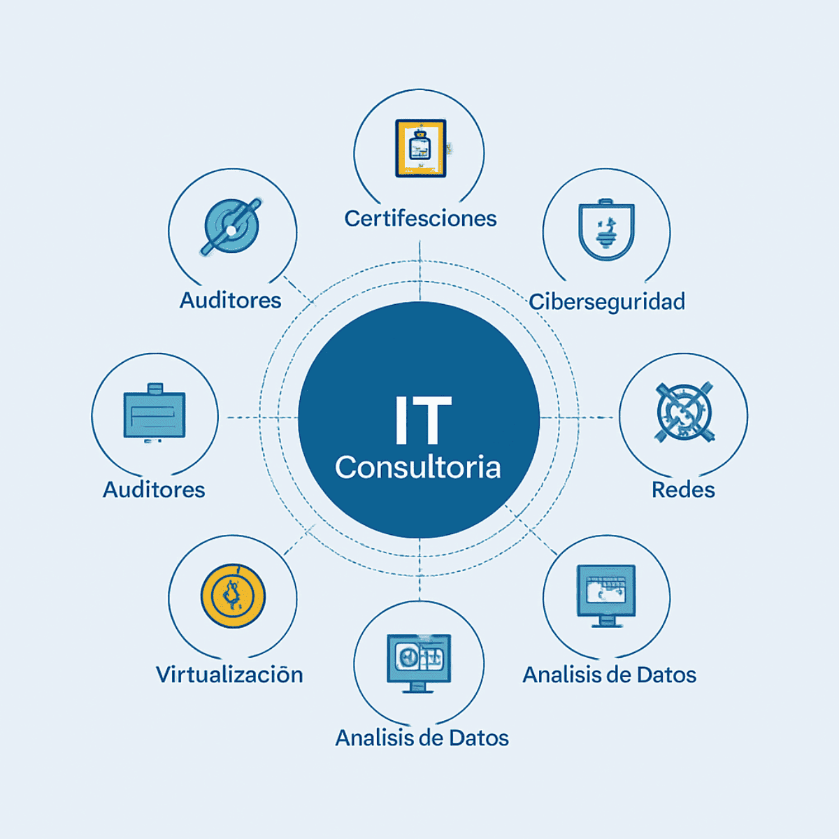 Perfil profesional y certificaciones de TechSoluciones